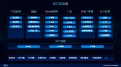 <b>全无需人工干涉的“从动化”尚不现实</b>